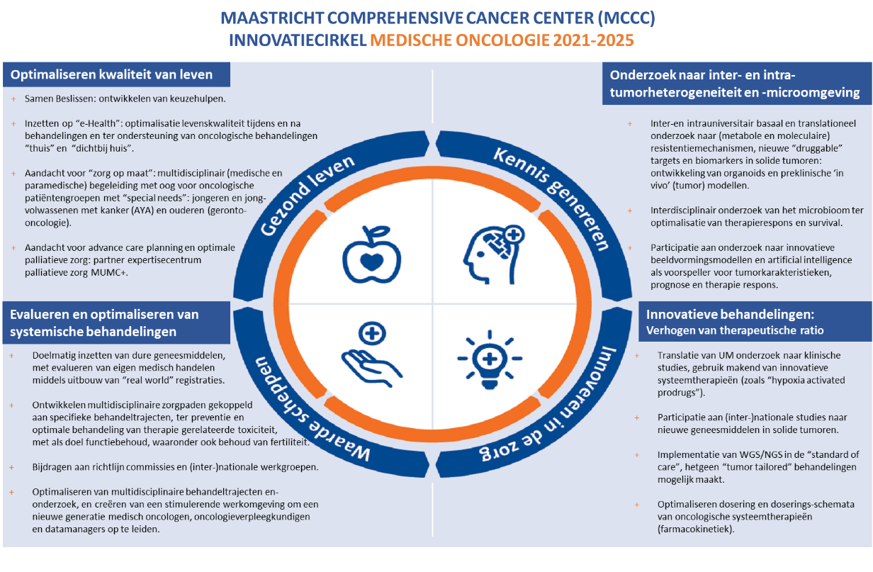 MCCC innovatiecirkel medische oncologie - 2021-2025