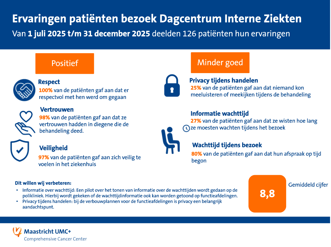 Ervaringen DIZ Q3 en Q4 2025