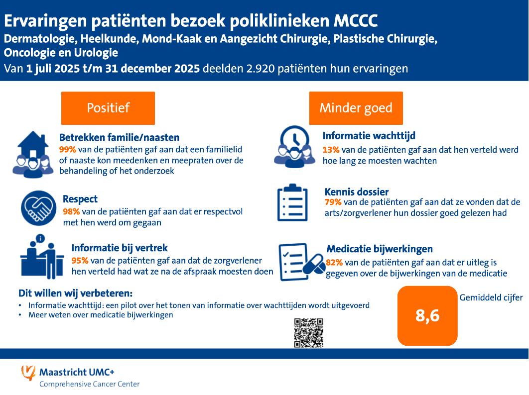 Ervaringen poliklinieken Q3 en Q4 2025