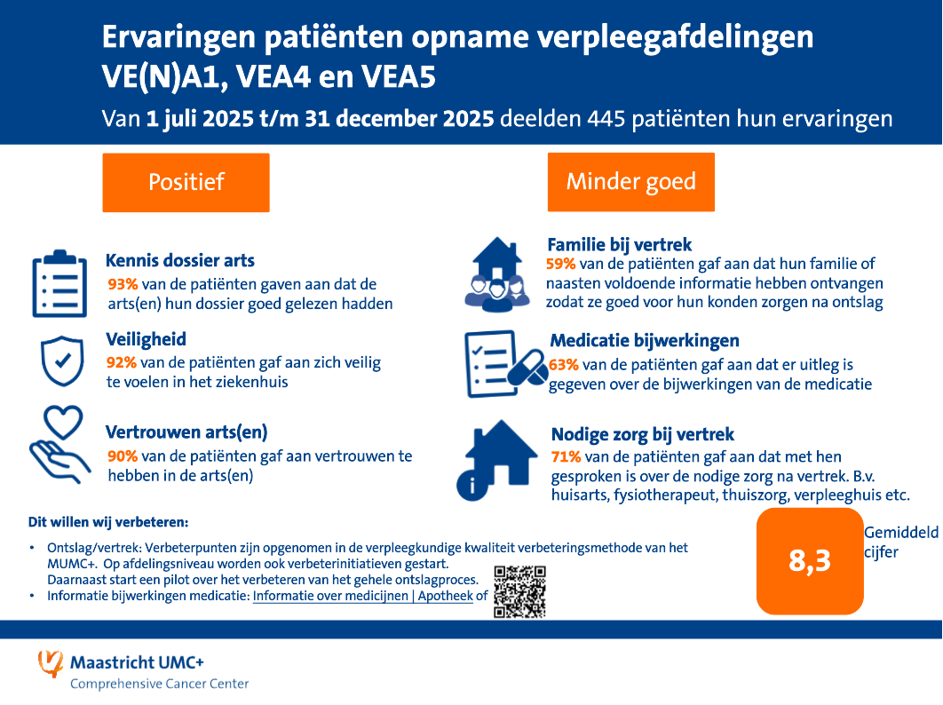 Ervaringen verpleegafdelingen Q3 en Q4 2025