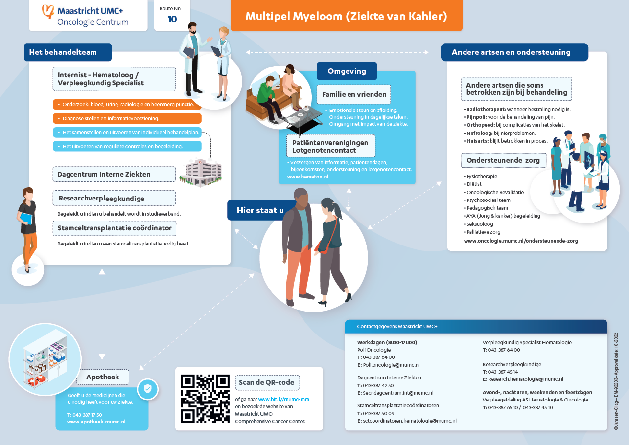 Multipel Myeloom