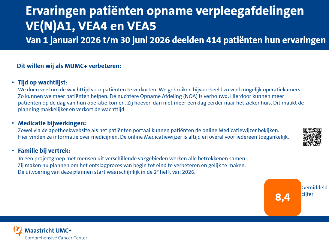 Ervaringen verpleegafdelingen Q1 en Q2 2026_2