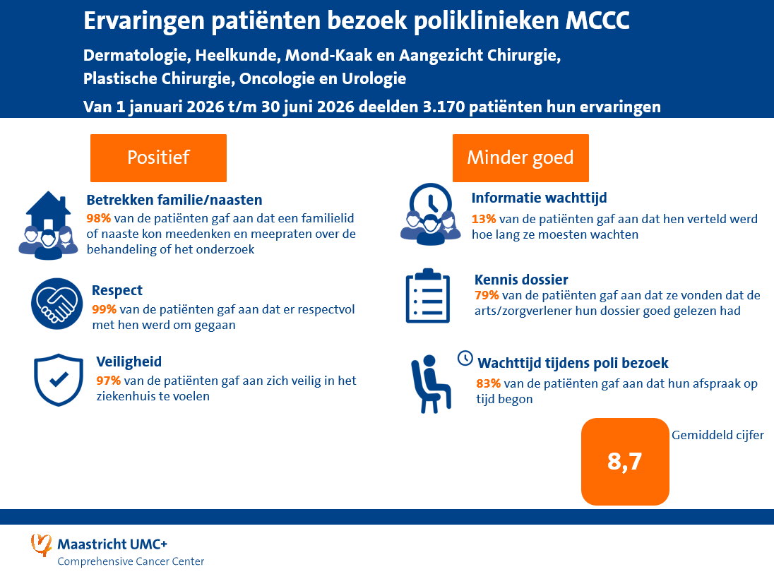 Ervaringen poliklinieken Q1 en Q2 2026