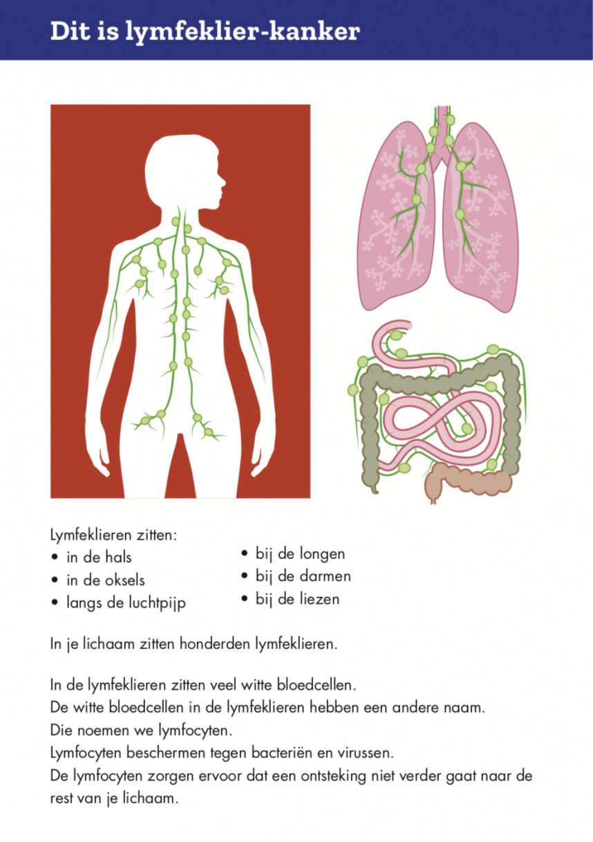 Praatkaart lymfeklierkanker - 1